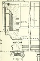 An illustration from Radford's cyclopedia of construction; carpentry, building and architecture. Based on the practical experience of a large staff of experts in actual constrcution work (1909)