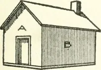An illustration from Radford's cyclopedia of construction; carpentry, building and architecture. Based on the practical experience of a large staff of experts in actual constrcution work (1909)