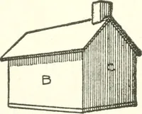 An illustration from Radford's cyclopedia of construction; carpentry, building and architecture. Based on the practical experience of a large staff of experts in actual constrcution work (1909)