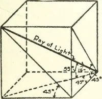 An illustration from Radford's cyclopedia of construction; carpentry, building and architecture. Based on the practical experience of a large staff of experts in actual constrcution work (1909)