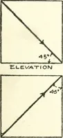 An illustration from Radford's cyclopedia of construction; carpentry, building and architecture. Based on the practical experience of a large staff of experts in actual constrcution work (1909)