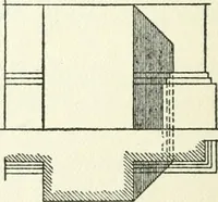 An illustration from Radford's cyclopedia of construction; carpentry, building and architecture. Based on the practical experience of a large staff of experts in actual constrcution work (1909)