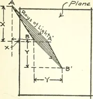 An illustration from Radford's cyclopedia of construction; carpentry, building and architecture. Based on the practical experience of a large staff of experts in actual constrcution work (1909)