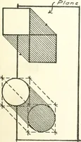 An illustration from Radford's cyclopedia of construction; carpentry, building and architecture. Based on the practical experience of a large staff of experts in actual constrcution work (1909)