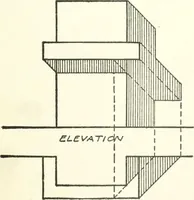An illustration from Radford's cyclopedia of construction; carpentry, building and architecture. Based on the practical experience of a large staff of experts in actual constrcution work (1909)