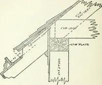 An illustration from Radford's cyclopedia of construction; carpentry, building and architecture. Based on the practical experience of a large staff of experts in actual constrcution work (1909)