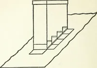 An illustration from Radford's cyclopedia of construction; carpentry, building and architecture. Based on the practical experience of a large staff of experts in actual constrcution work (1909)