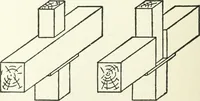 An illustration from Radford's cyclopedia of construction; carpentry, building and architecture. Based on the practical experience of a large staff of experts in actual constrcution work (1909)