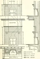 An illustration from Radford's cyclopedia of construction; carpentry, building and architecture. Based on the practical experience of a large staff of experts in actual constrcution work (1909)