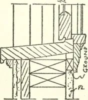 An illustration from Radford's cyclopedia of construction; carpentry, building and architecture. Based on the practical experience of a large staff of experts in actual constrcution work (1909)