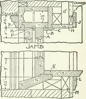 An illustration from Radford's cyclopedia of construction; carpentry, building and architecture. Based on the practical experience of a large staff of experts in actual constrcution work (1909)