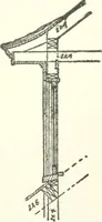 An illustration from Radford's cyclopedia of construction; carpentry, building and architecture. Based on the practical experience of a large staff of experts in actual constrcution work (1909)