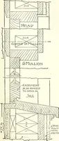 An illustration from Radford's cyclopedia of construction; carpentry, building and architecture. Based on the practical experience of a large staff of experts in actual constrcution work (1909)