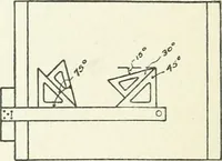 An illustration from Radford's cyclopedia of construction; carpentry, building and architecture. Based on the practical experience of a large staff of experts in actual constrcution work (1909)