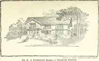 An illustration from Radford's cyclopedia of construction; carpentry, building and architecture. Based on the practical experience of a large staff of experts in actual constrcution work (1909)