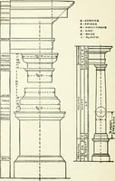 An illustration from Radford's cyclopedia of construction; carpentry, building and architecture. Based on the practical experience of a large staff of experts in actual constrcution work (1909)