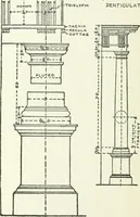 An illustration from Radford's cyclopedia of construction; carpentry, building and architecture. Based on the practical experience of a large staff of experts in actual constrcution work (1909)