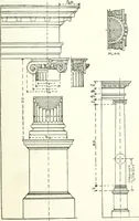 An illustration from Radford's cyclopedia of construction; carpentry, building and architecture. Based on the practical experience of a large staff of experts in actual constrcution work (1909)