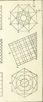 An illustration from Radford's cyclopedia of construction; carpentry, building and architecture. Based on the practical experience of a large staff of experts in actual constrcution work (1909)