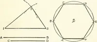 An illustration from Radford's cyclopedia of construction; carpentry, building and architecture. Based on the practical experience of a large staff of experts in actual constrcution work (1909)