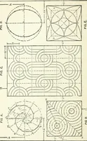 An illustration from Radford's cyclopedia of construction; carpentry, building and architecture. Based on the practical experience of a large staff of experts in actual constrcution work (1909)
