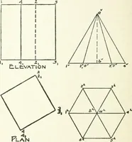 An illustration from Radford's cyclopedia of construction; carpentry, building and architecture. Based on the practical experience of a large staff of experts in actual constrcution work (1909)