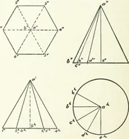 An illustration from Radford's cyclopedia of construction; carpentry, building and architecture. Based on the practical experience of a large staff of experts in actual constrcution work (1909)