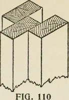 Picture 54 of 228 from Radford's cyclopedia of construction; carpentry, building and architecture. Based on the practical experience of a large staff of experts in actual constrcution work (1909), leaf 102