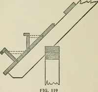 An illustration from Radford's cyclopedia of construction; carpentry, building and architecture. Based on the practical experience of a large staff of experts in actual constrcution work (1909)