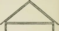 Picture 70 of 228 from Radford's cyclopedia of construction; carpentry, building and architecture. Based on the practical experience of a large staff of experts in actual constrcution work (1909), leaf 131