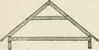 An illustration from Radford's cyclopedia of construction; carpentry, building and architecture. Based on the practical experience of a large staff of experts in actual constrcution work (1909)