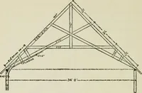 Picture 74 of 228 from Radford's cyclopedia of construction; carpentry, building and architecture. Based on the practical experience of a large staff of experts in actual constrcution work (1909), leaf 135