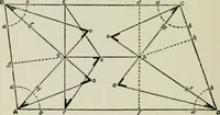 Picture 79 of 228 from Radford's cyclopedia of construction; carpentry, building and architecture. Based on the practical experience of a large staff of experts in actual constrcution work (1909), leaf 147