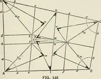 Picture 80 of 228 from Radford's cyclopedia of construction; carpentry, building and architecture. Based on the practical experience of a large staff of experts in actual constrcution work (1909), leaf 148