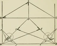 Picture 81 of 228 from Radford's cyclopedia of construction; carpentry, building and architecture. Based on the practical experience of a large staff of experts in actual constrcution work (1909), leaf 149