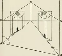 Picture 84 of 228 from Radford's cyclopedia of construction; carpentry, building and architecture. Based on the practical experience of a large staff of experts in actual constrcution work (1909), leaf 152