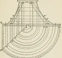 Picture 87 of 228 from Radford's cyclopedia of construction; carpentry, building and architecture. Based on the practical experience of a large staff of experts in actual constrcution work (1909), leaf 158
