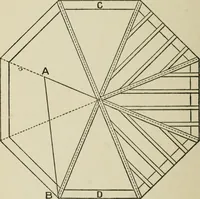 Picture 89 of 228 from Radford's cyclopedia of construction; carpentry, building and architecture. Based on the practical experience of a large staff of experts in actual constrcution work (1909), leaf 161