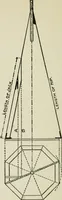 Picture 91 of 228 from Radford's cyclopedia of construction; carpentry, building and architecture. Based on the practical experience of a large staff of experts in actual constrcution work (1909), leaf 165