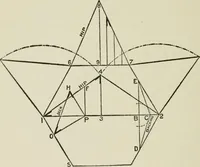 Picture 95 of 228 from Radford's cyclopedia of construction; carpentry, building and architecture. Based on the practical experience of a large staff of experts in actual constrcution work (1909), leaf 169