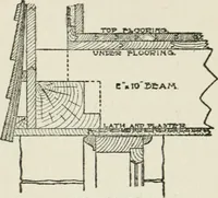 Picture 103 of 228 from Radford's cyclopedia of construction; carpentry, building and architecture. Based on the practical experience of a large staff of experts in actual constrcution work (1909), leaf 190