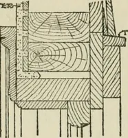 Picture 115 of 228 from Radford's cyclopedia of construction; carpentry, building and architecture. Based on the practical experience of a large staff of experts in actual constrcution work (1909), leaf 207