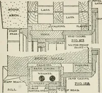 Picture 136 of 228 from Radford's cyclopedia of construction; carpentry, building and architecture. Based on the practical experience of a large staff of experts in actual constrcution work (1909), leaf 228
