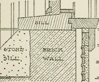 Picture 139 of 228 from Radford's cyclopedia of construction; carpentry, building and architecture. Based on the practical experience of a large staff of experts in actual constrcution work (1909), leaf 230
