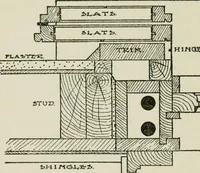 An illustration from Radford's cyclopedia of construction; carpentry, building and architecture. Based on the practical experience of a large staff of experts in actual constrcution work (1909)