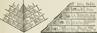 Picture 152 of 228 from Radford's cyclopedia of construction; carpentry, building and architecture. Based on the practical experience of a large staff of experts in actual constrcution work (1909), leaf 256
