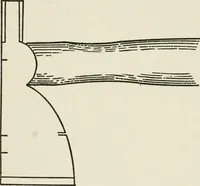 Picture 155 of 228 from Radford's cyclopedia of construction; carpentry, building and architecture. Based on the practical experience of a large staff of experts in actual constrcution work (1909), leaf 260