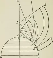 Picture 156 of 228 from Radford's cyclopedia of construction; carpentry, building and architecture. Based on the practical experience of a large staff of experts in actual constrcution work (1909), leaf 261