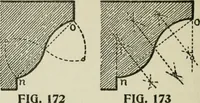 An illustration from Radford's cyclopedia of construction; carpentry, building and architecture. Based on the practical experience of a large staff of experts in actual constrcution work (1909)