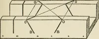 Picture 162 of 228 from Radford's cyclopedia of construction; carpentry, building and architecture. Based on the practical experience of a large staff of experts in actual constrcution work (1909), leaf 272
